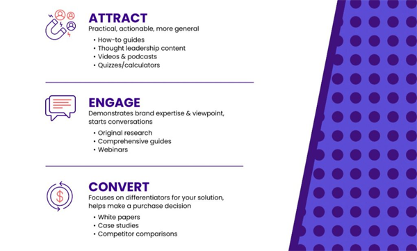 TopRank Marketing B2B full funnel lead gen guide attract engage convert image