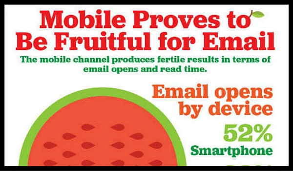 Mobile is fruitful for email marketing