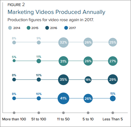 Video Marketing Production