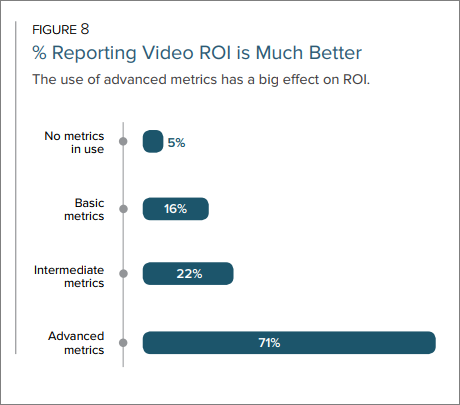 Video Marketing ROI