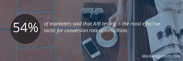a-b testing statistic