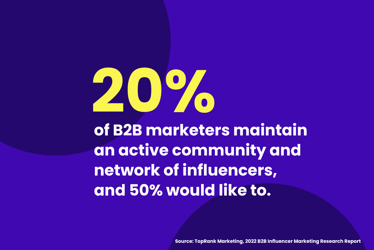 How Small Online Communities Are Delivering Big Brand Results With B2B Influencer Marketing