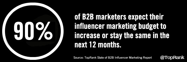 B2B Influencer Marketing Budgets