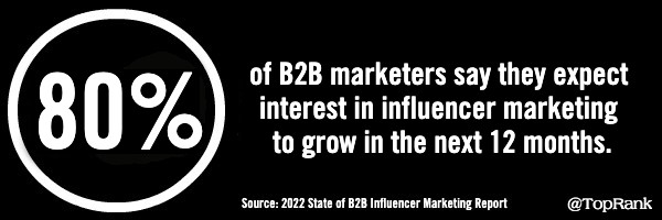 B2B Influencer marketing statistic