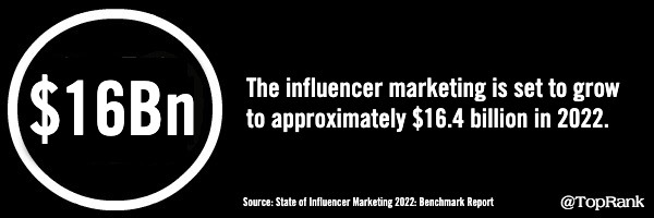B2B Influencer Marketing Statistic 16 billion 2022