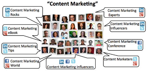 content marketing social media