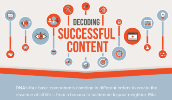 decoding successful content infographic