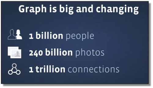 Facebook 1 Billion Users