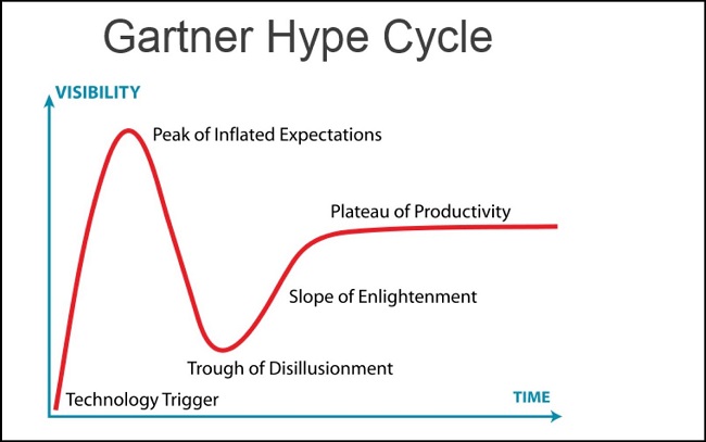 Beyond the Hype Cycle: It’s Time to Redefine Influencer Marketing