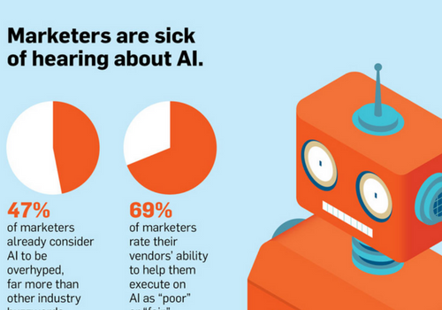 Digital Marketing News: What Marketers Think about AI, Autonomous Stores & GSC Adds Data