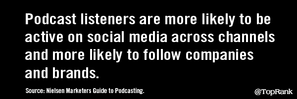Podcast Listeners Are More Likely To Follow Companies and Brands on Social