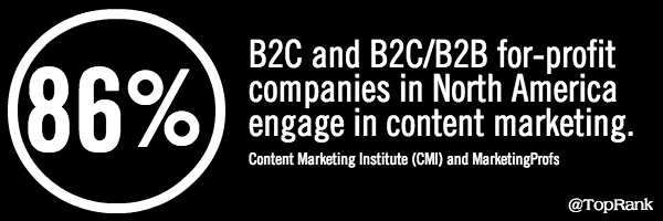 B2C Marketing Statistic