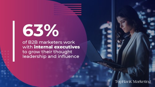63% B2B Influencer marketing statistics
