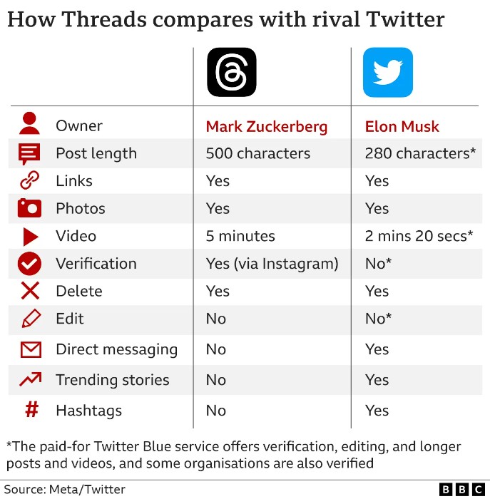 Threads comparison chart image