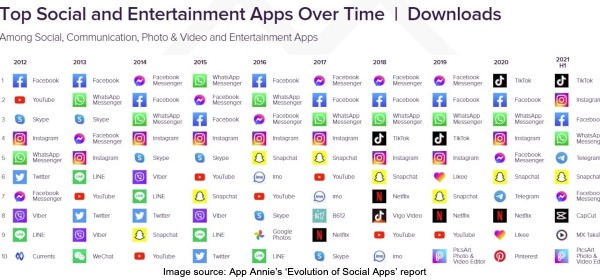 Top Social Entertainment Apps